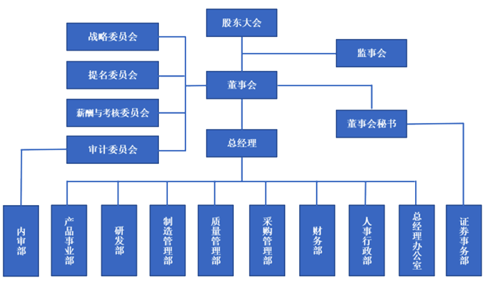 晶圓|先進(jìn)封裝應(yīng)用|封測系列